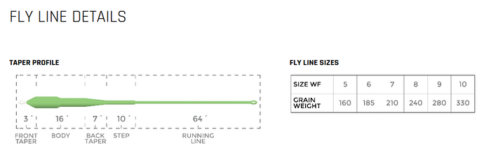 CORTLAND Trout Series Big Fly Fly Line - Fintek