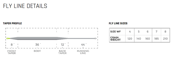 CORTLAND Trout Series Indicator Nymph Fly Line - Fintek