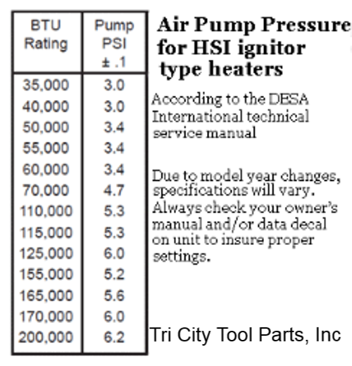 PP205 Rotor Kit  HA3005  Reddy  Master  Desa Kerosene Heaters 5/8"