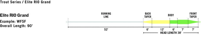 RIO Elite Grand Fly Line - Fintek