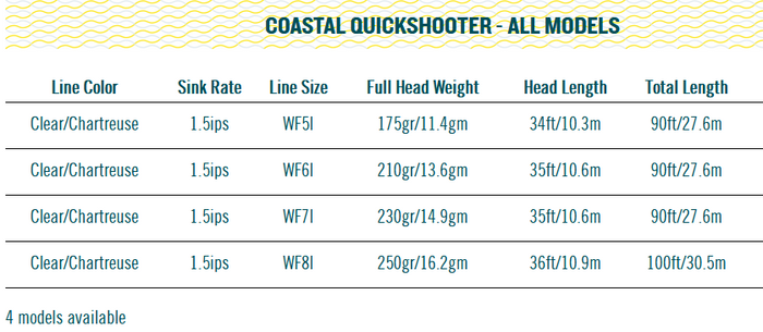 RIO Premier Coastal QuickShooter Fly Line - Fintek