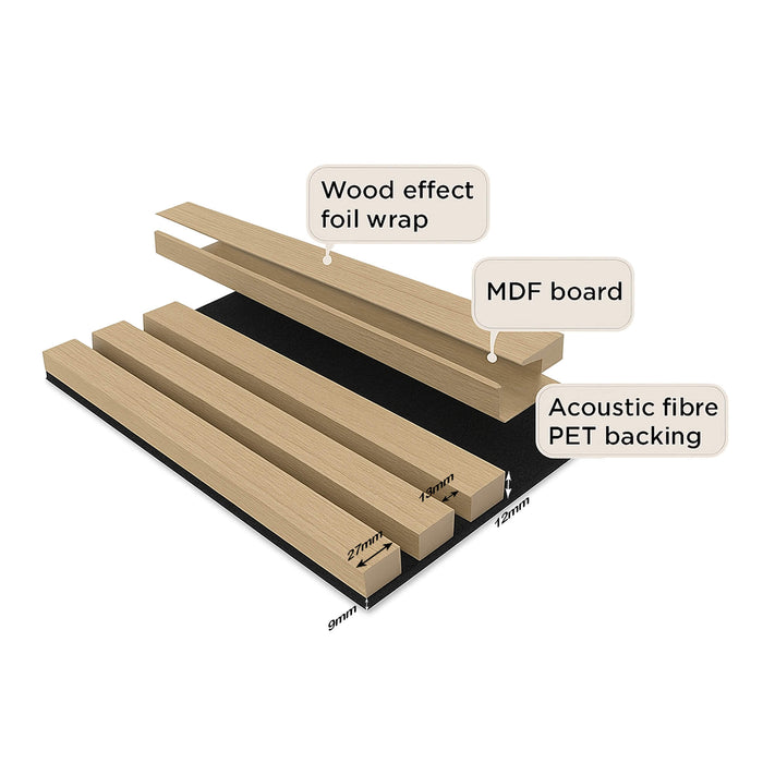 Diagram of the make-up of the Acoustic Slatwall Panelling available at the Door Store